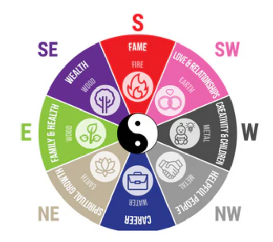 Home Feng Shui Guidance